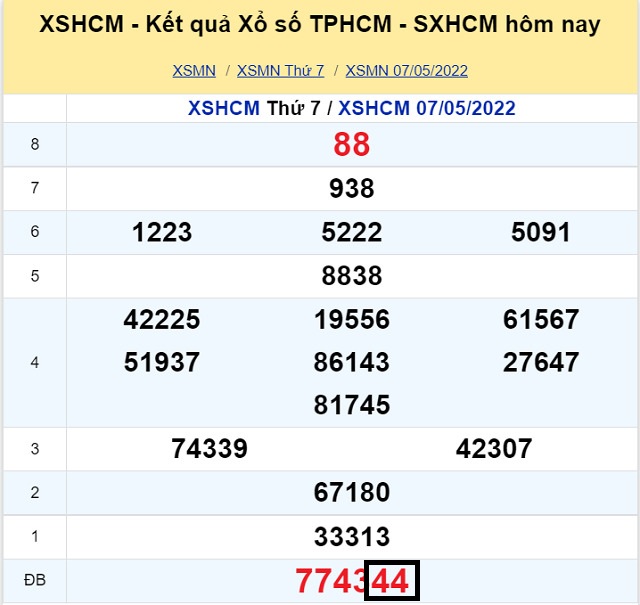 Dự đoán XSMN 9/5/2022 - Thứ 2 với tỷ lệ trúng thưởng cao nhất