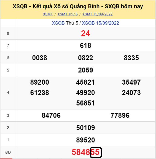 Chia sẽ top 10 cầu lô đề KQ XSMT Quảng Bình 22/9/2022 - Thứ 5 