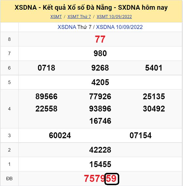 Chia sẽ top 10 cầu lô đề KQ XSMT Đà Nẵng 14/9/2022 - Thứ 4 