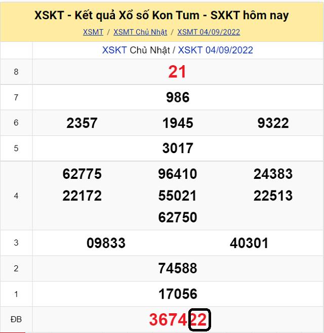 Chia sẽ top 10 cầu lô đề KQ XSMT Khánh Hòa 11/9/2022 - Chủ Nhật 