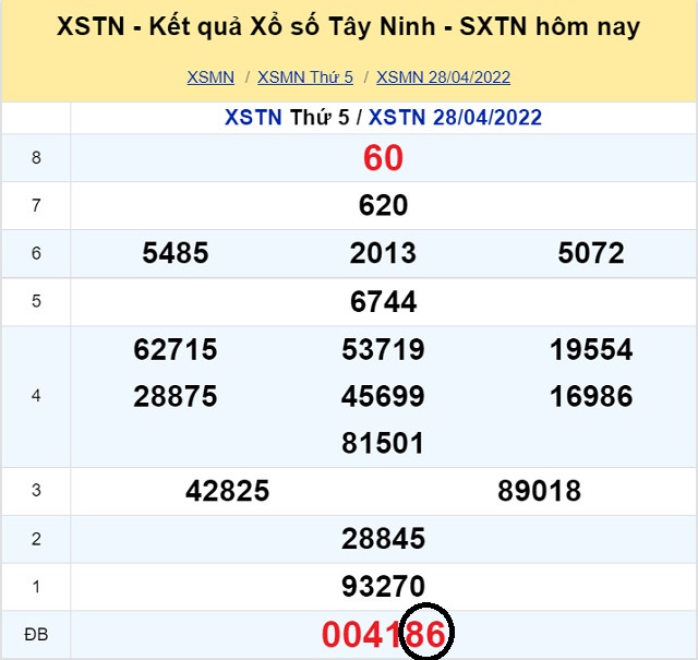 Dự đoán XSMN 5/5/2022 - Thứ 5 với tỷ lệ trúng thưởng cao nhất