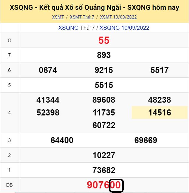 Chia sẽ top 10 cầu lô đề KQ XSMT Quảng Ngãi 17/9/2022 - Thứ 7 