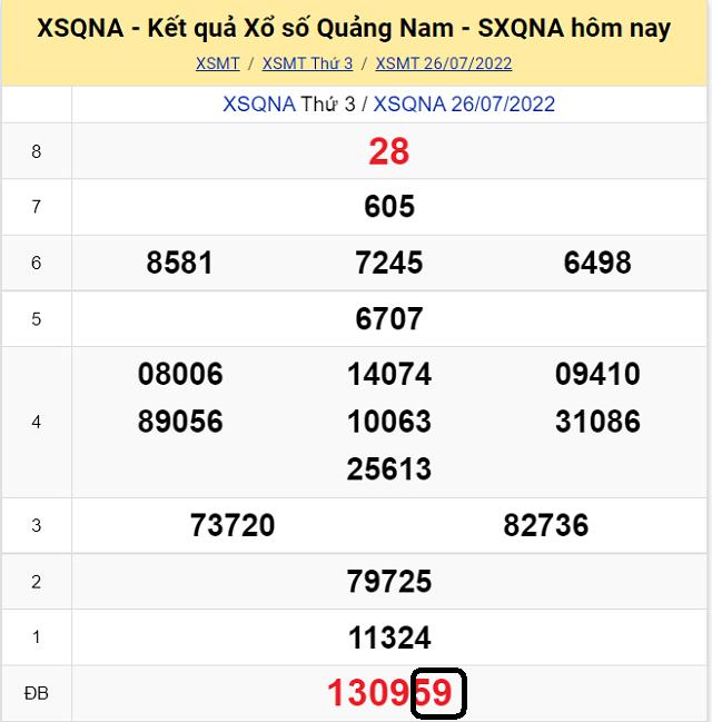 Chia sẽ top 10 cầu lô đề KQ XSMT Quảng Nam 2/8/2022 - Thứ 3 