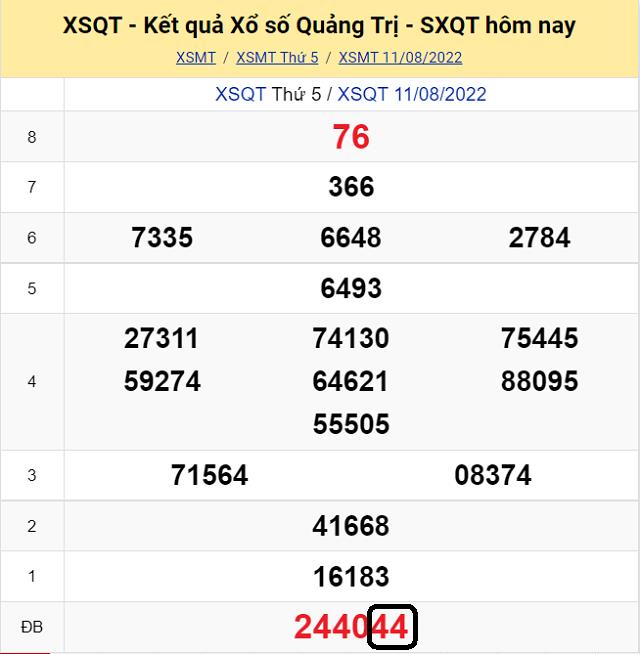 Chia sẽ top 10 cầu lô đề KQ XSMT Quảng Trị 18/8/2022 - Thứ 5 