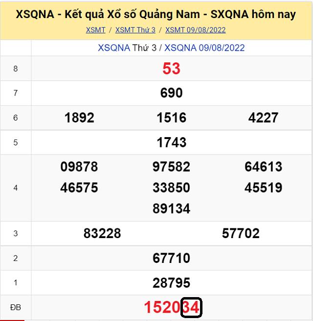 Chia sẽ top 10 cầu lô đề KQ XSMT Quảng Nam 16/8/2022 - Thứ 3 