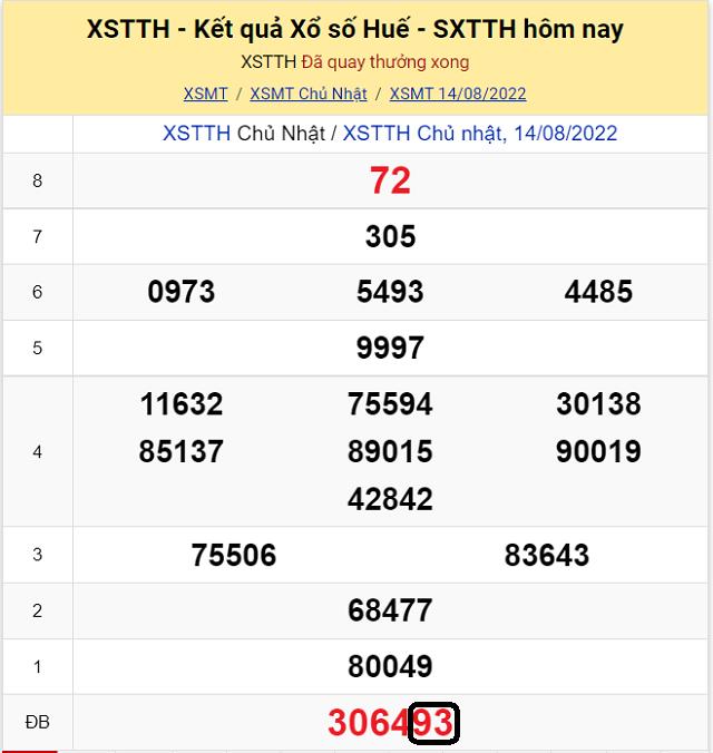 Chia sẽ top 10 cầu lô đề KQ XSMT Thừa Thiên Huế 15/8/2022 - Thứ 2 