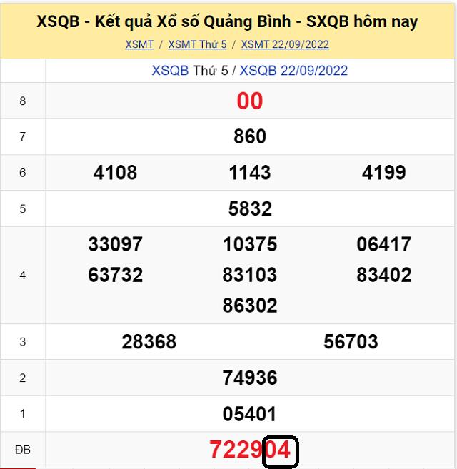 Chia sẽ top 10 cầu lô đề KQ XSMT Quảng Bình 29/9/2022 - Thứ 5 
