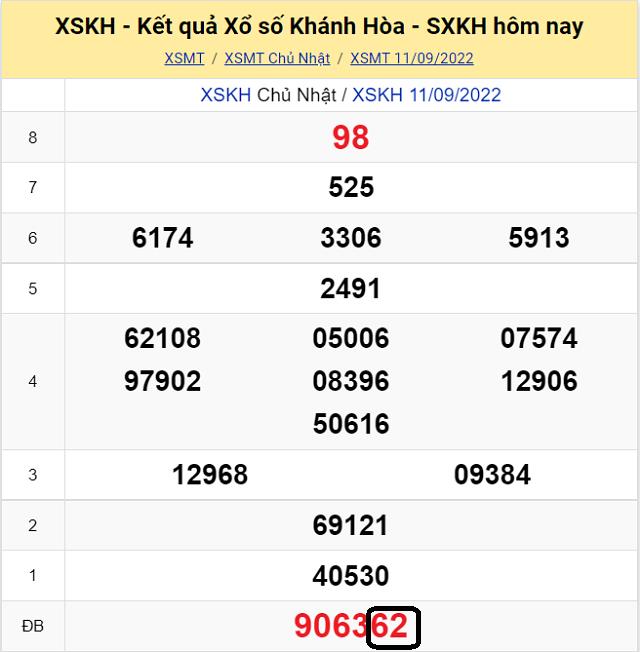 Chia sẽ top 10 cầu lô đề KQ XSMT Khánh Hòa 14/9/2022 - Thứ 4 