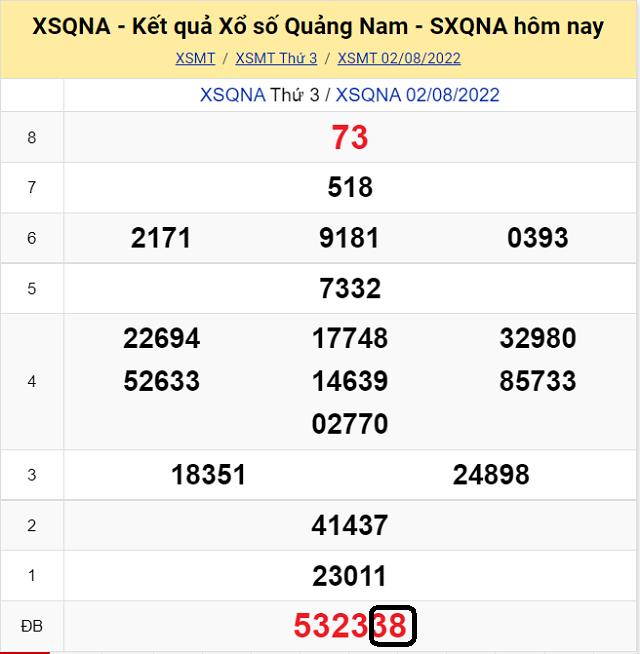 Chia sẽ top 10 cầu lô đề KQ XSMT Quảng Nam 9/8/2022 - Thứ 3 