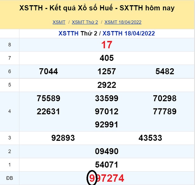 Dự đoán XSMT 24/4/2022 - Chủ nhật với tỷ lệ trúng thưởng cao nhất