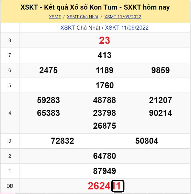 Chia sẽ top 10 cầu lô đề KQ XSMT Khánh Hòa 18/9/2022 - Chủ Nhật 