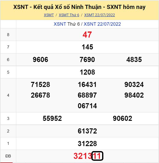 Chia sẽ top 10 cầu lô đề KQ XSMT Ninh Thuận 29/7/2022 - Thứ 6 