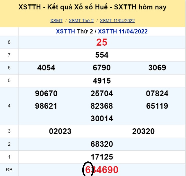 Dự đoán XSMT 17/4/2022 - Chủ nhật với tỷ lệ trúng thưởng cao nhất