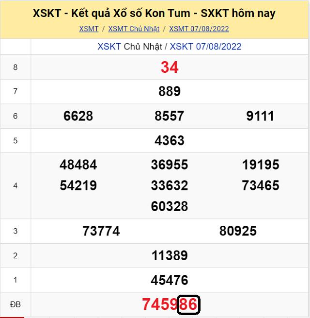 Chia sẽ top 10 cầu lô đề KQ XSMT Khánh Hòa 14/8/2022 - Chủ Nhật 