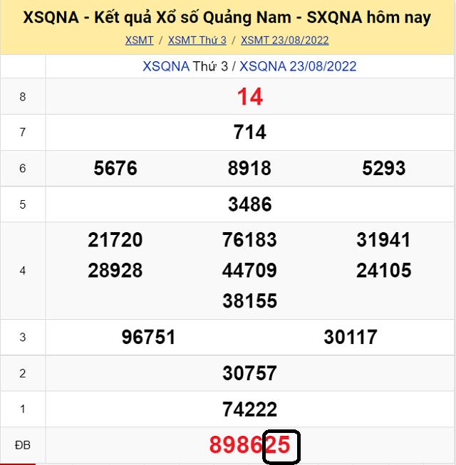 Chia sẽ top 10 cầu lô đề KQ XSMT Quảng Nam 30/8/2022 - Thứ 3 