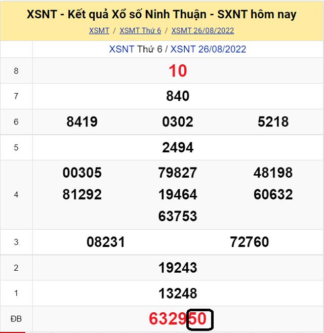Chia sẽ top 10 cầu lô đề KQ XSMT Ninh Thuận 2/9/2022 - Thứ 6 