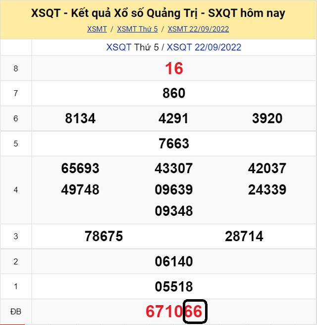 Chia sẽ top 10 cầu lô đề KQ XSMT Quảng Trị 29/9/2022 - Thứ 5 