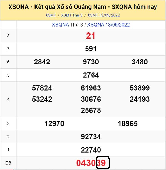 Chia sẽ top 10 cầu lô đề KQ XSMT Quảng Nam 20/9/2022 - Thứ 3 
