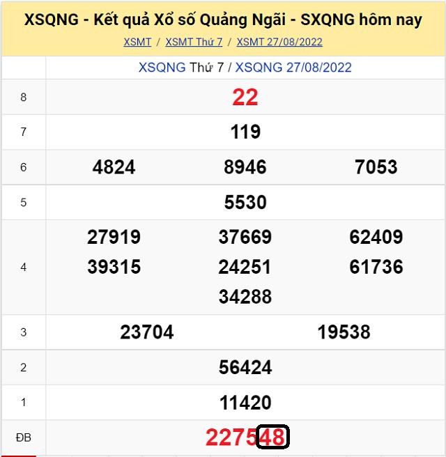 Chia sẽ top 10 cầu lô đề KQ XSMT Quảng Ngãi 3/9/2022 - Thứ 7 