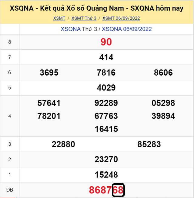 Chia sẽ top 10 cầu lô đề KQ XSMT Quảng Nam 13/9/2022 - Thứ 3 