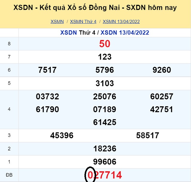 Dự đoán XSMN 20/4/2022 - Thứ 4 với tỷ lệ trúng thưởng cao nhất