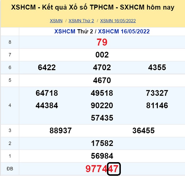 Dự đoán XSMN 21/5/2022 - Thứ 7 với tỷ lệ trúng thưởng cao nhất