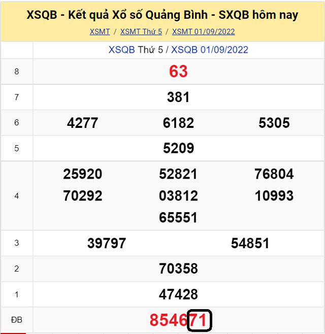 Chia sẽ top 10 cầu lô đề KQ XSMT Quảng Bình 8/9/2022 - Thứ 5 