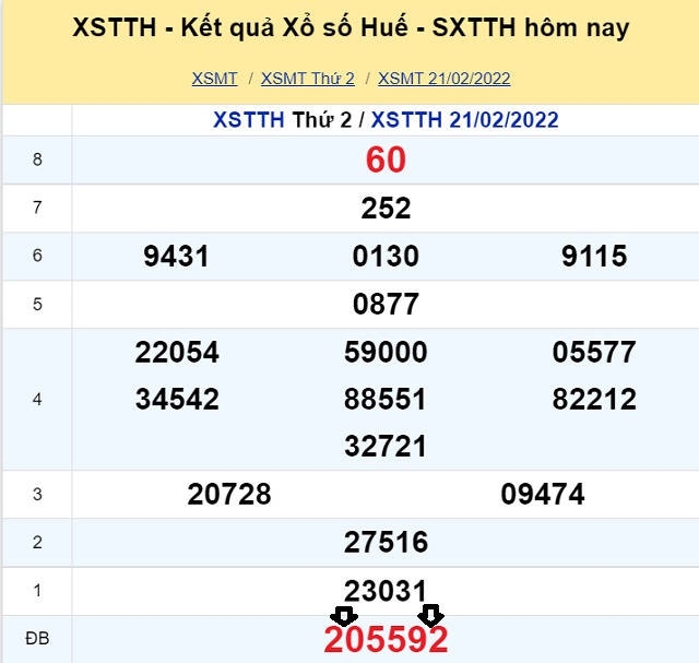 Dự đoán XSMT 27/2/2022 - Chủ nhật với tỷ lệ trúng thưởng cao nhất