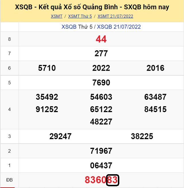 Chia sẽ top 10 cầu lô đề KQ XSMT Quảng Bình 28/7/2022 - Thứ 5 