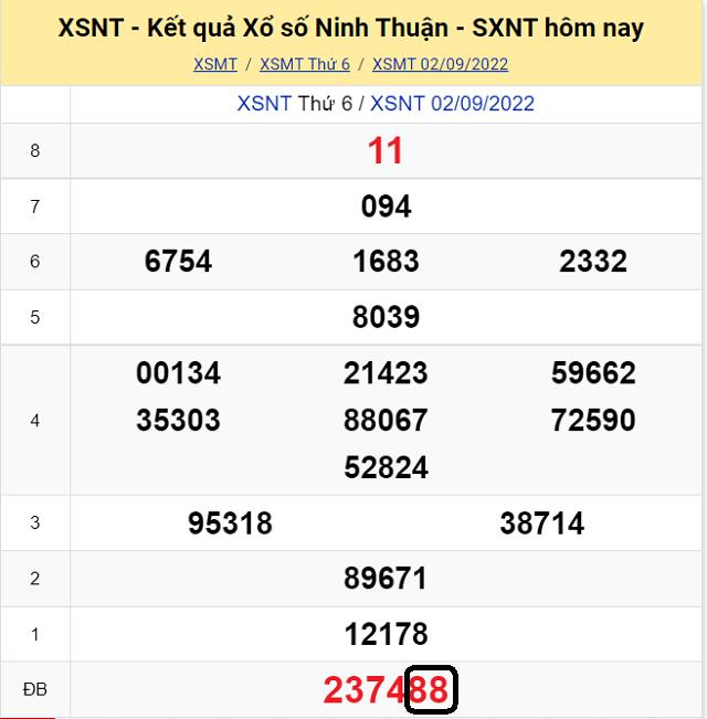 Chia sẽ top 10 cầu lô đề KQ XSMT Ninh Thuận 9/9/2022 - Thứ 6 