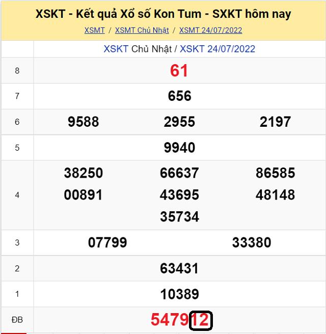 Chia sẽ top 10 cầu lô đề KQ XSMT Khánh Hòa 31/7/2022 - Chủ Nhật 