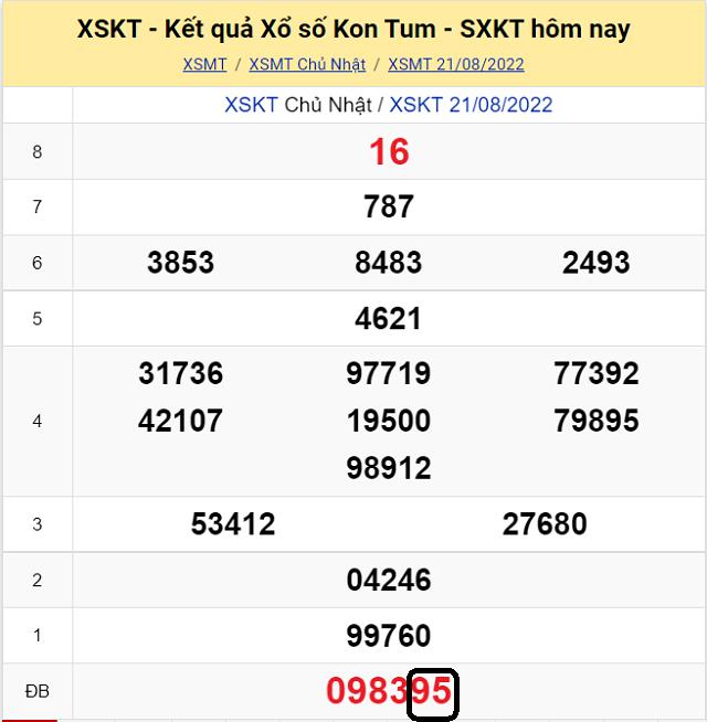 Chia sẽ top 10 cầu lô đề KQ XSMT Khánh Hòa 28/8/2022 - Chủ Nhật 