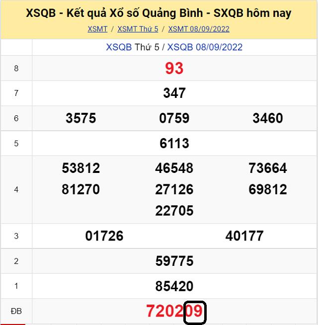 Chia sẽ top 10 cầu lô đề KQ XSMT Quảng Bình 15/9/2022 - Thứ 5 