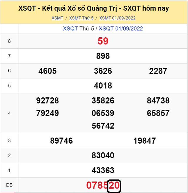 Chia sẽ top 10 cầu lô đề KQ XSMT Quảng Trị 8/9/2022 - Thứ 5 