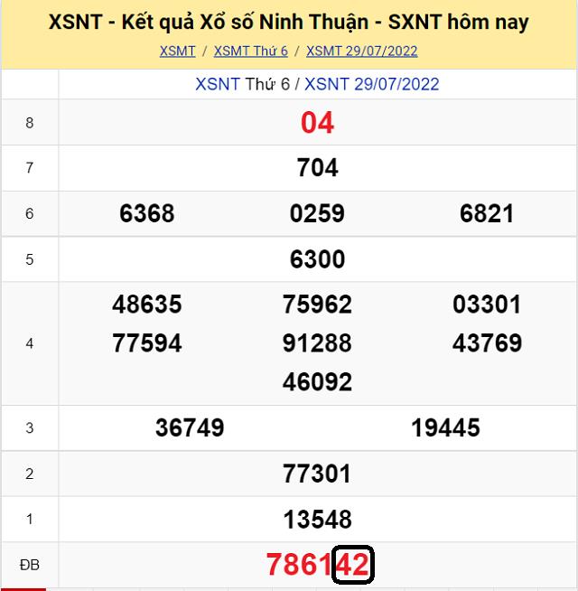 Chia sẽ top 10 cầu lô đề KQ XSMT Ninh Thuận 5/8/2022 - Thứ 6 