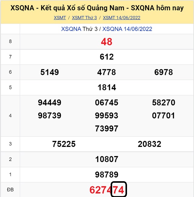 Dự đoán XSMT 21/6/2022 - Thứ 3 - Nhà đài Quảng Nam với tỷ lệ trúng thưởng cao nhất