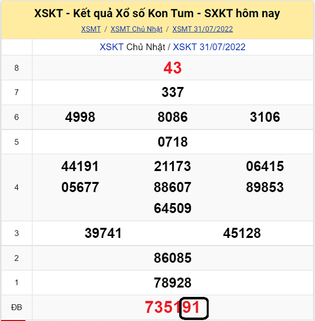 Chia sẽ top 10 cầu lô đề KQ XSMT Khánh Hòa 7/8/2022 - Chủ Nhật 