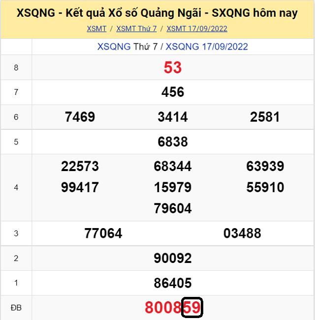 Chia sẽ top 10 cầu lô đề KQ XSMT Quảng Ngãi 24/9/2022 - Thứ 7 
