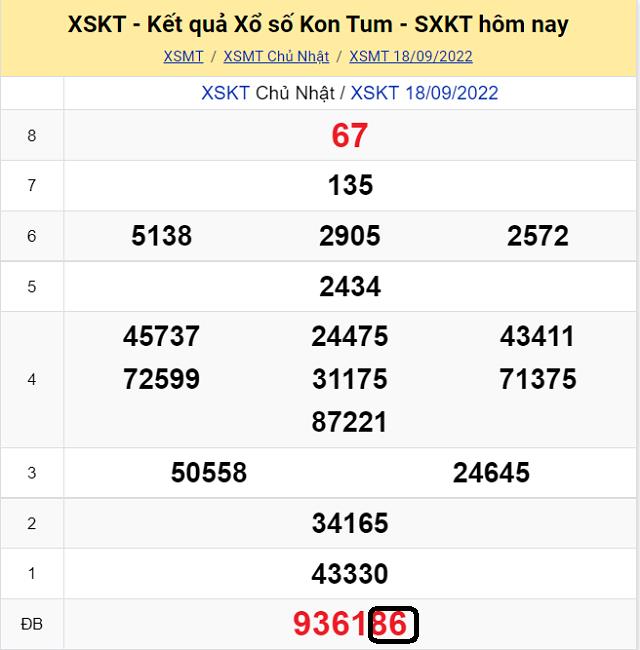 Chia sẽ top 10 cầu lô đề KQ XSMT Khánh Hòa 25/9/2022 - Chủ Nhật 
