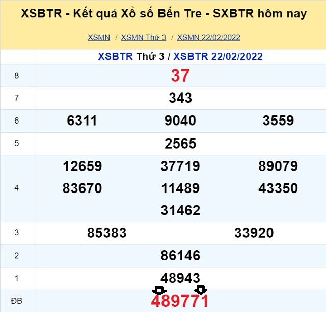 Dự đoán XSMN 1/3/2022 - Thứ 3 với tỷ lệ trúng thưởng cao nhất