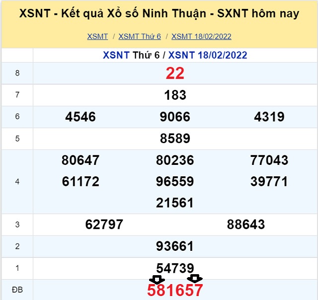 Dự đoán XSMT 25/2/2022 - Thứ 6 với tỷ lệ trúng thưởng cao nhất