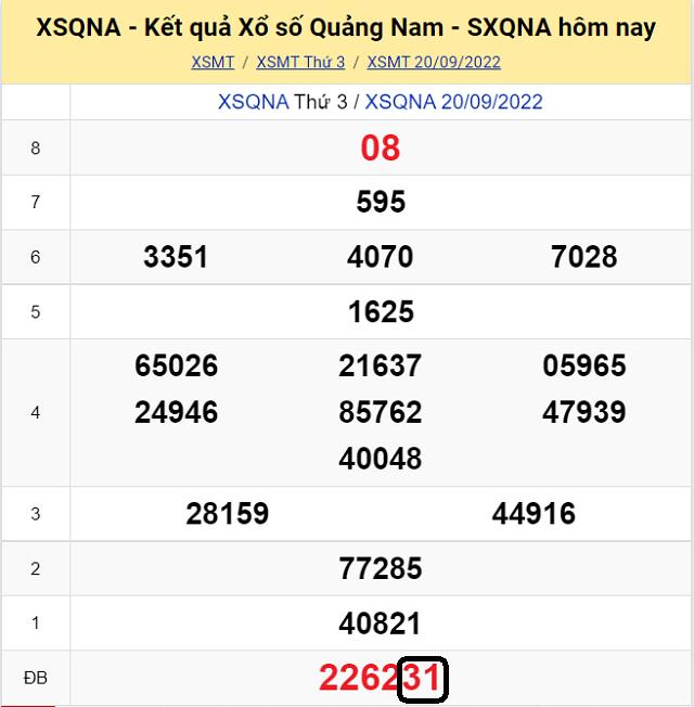 Chia sẽ top 10 cầu lô đề KQ XSMT Quảng Nam 27/9/2022 - Thứ 3 