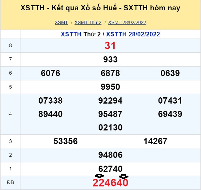 Dự đoán XSMT 6/3/2022 - Chủ nhật với tỷ lệ trúng thưởng cao nhất