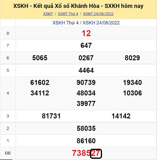 Chia sẽ top 10 cầu lô đề KQ XSMT Kon Tum 28/8/2022 - Chủ Nhật 