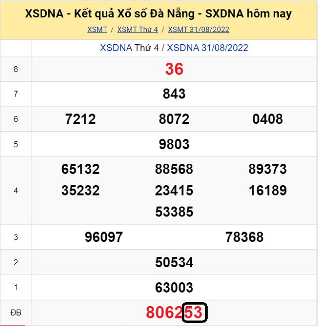 Chia sẽ top 10 cầu lô đề KQ XSMT Đà Nẵng 3/9/2022 - Thứ 7 