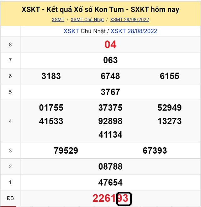 Chia sẽ top 10 cầu lô đề KQ XSMT Kon Tum 4/9/2022 - Chủ Nhật 