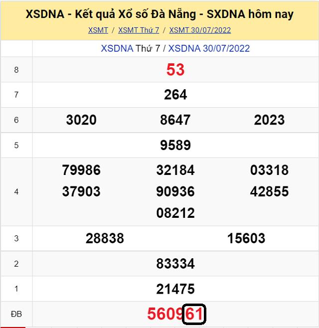 Chia sẽ top 10 cầu lô đề KQ XSMT Đà Nẵng 3/8/2022 - Thứ 4 