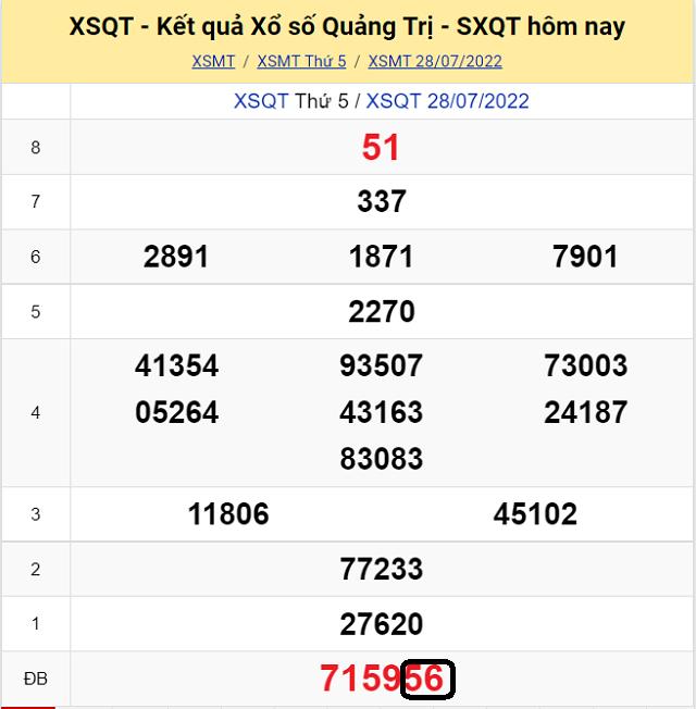 Chia sẽ top 10 cầu lô đề KQ XSMT Quảng Trị 4/8/2022 - Thứ 5 