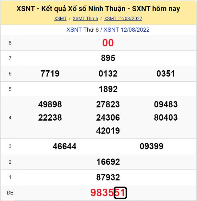 Chia sẽ top 10 cầu lô đề KQ XSMT Ninh Thuận 19/8/2022 - Thứ 6 