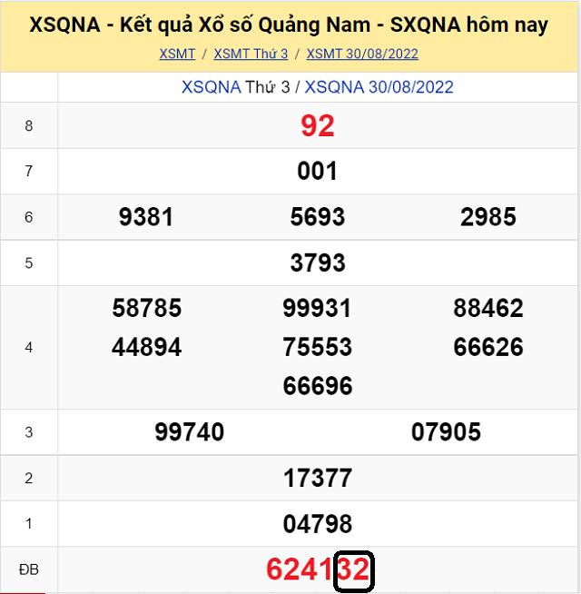 Chia sẽ top 10 cầu lô đề KQ XSMT Quảng Nam 6/9/2022 - Thứ 3 